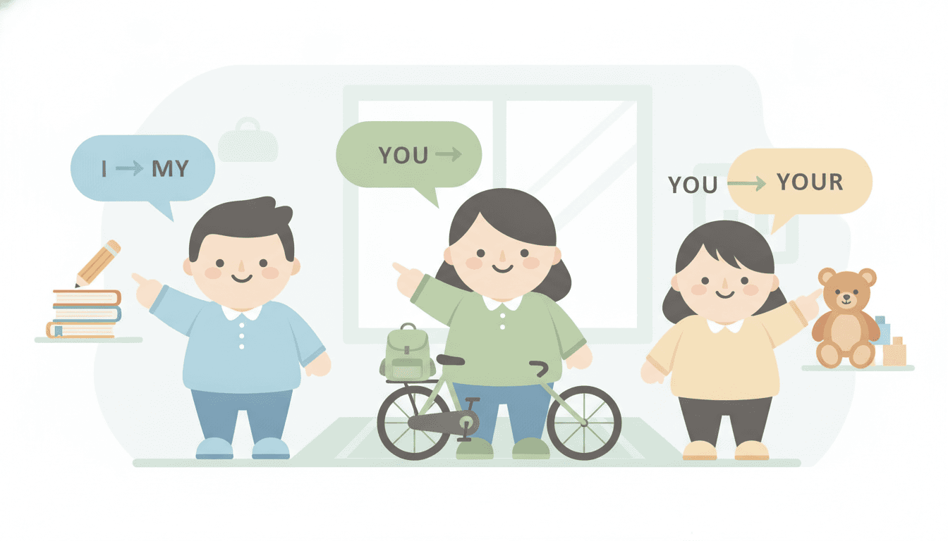Illustration of characters showing pronouns turning into possessive adjectives